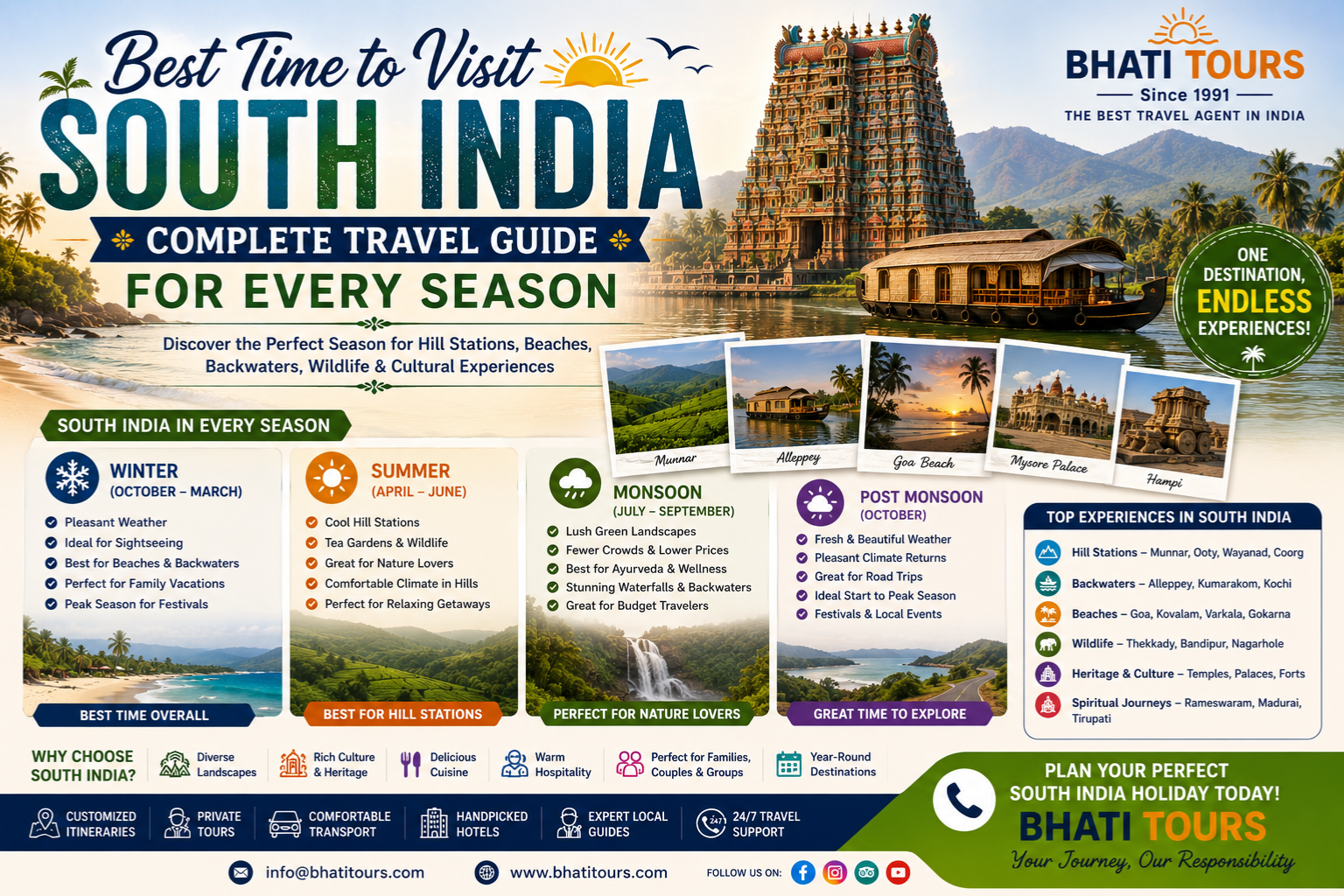 South India Tour Packages